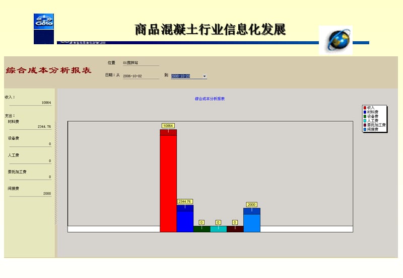 商品混凝土搅拌站信息集成管理系统.ppt_第2页