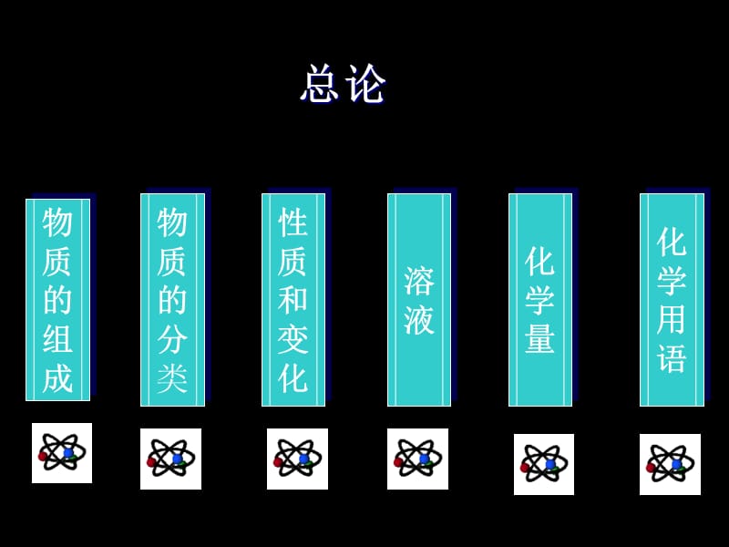 初三化学基本概念总复习.ppt_第2页