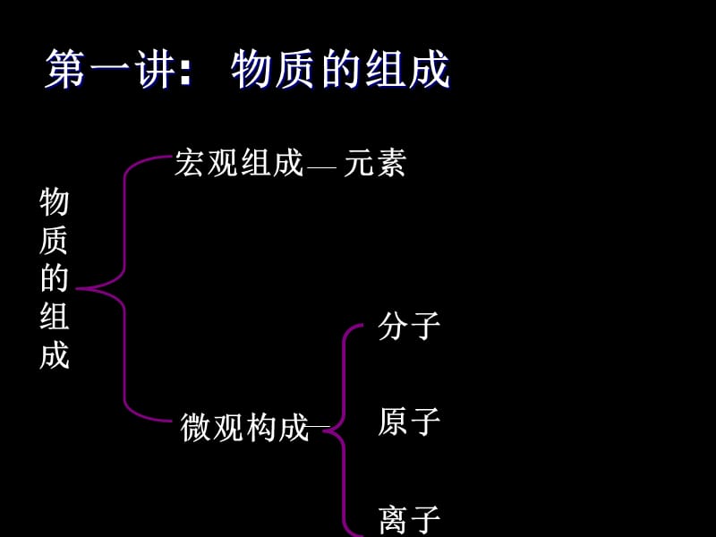 初三化学基本概念总复习.ppt_第3页