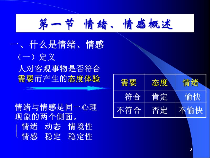 大学生情绪情感及其管理.ppt_第3页