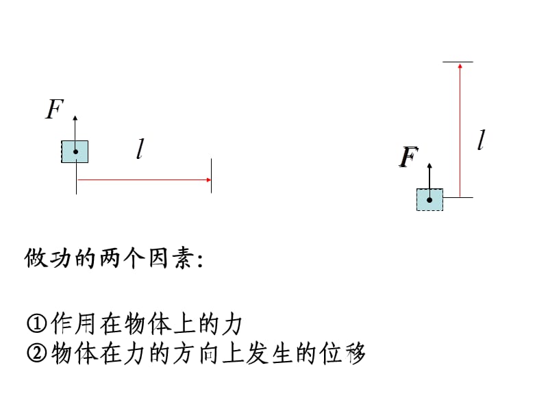 功①作用在物体上的力.ppt_第2页