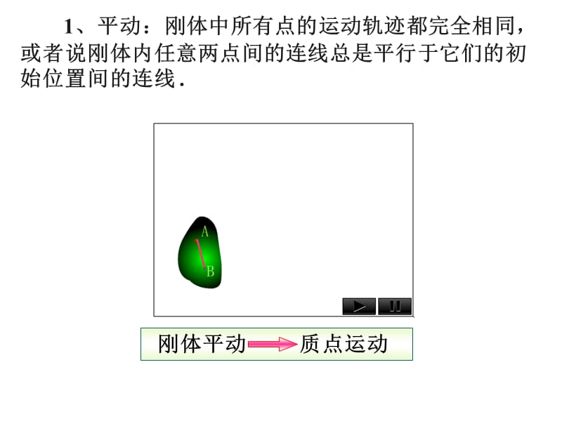 大学物理A1刚体的定轴转动新.ppt_第2页