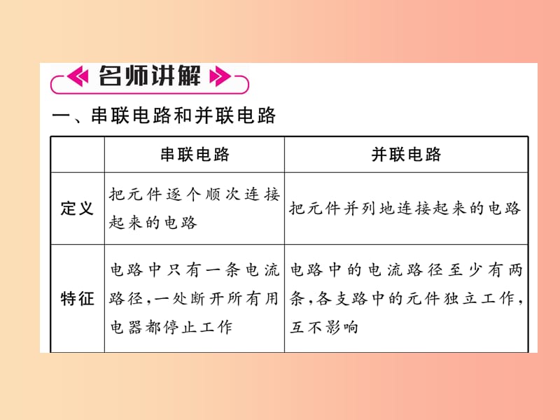 2019九年级物理上册 名师专题1 电路的识别与连接课件（新版）教科版.ppt_第2页