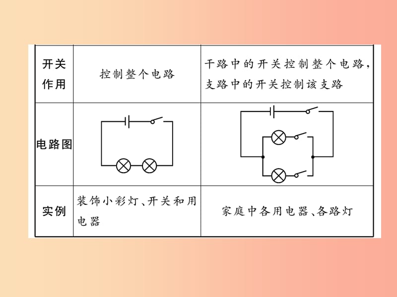 2019九年级物理上册 名师专题1 电路的识别与连接课件（新版）教科版.ppt_第3页