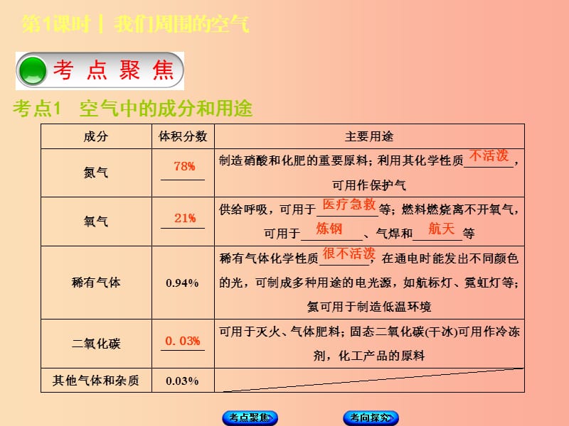 湖南省2019年中考化学复习主题一身边的化学物质第1课时我们周围的空气课件.ppt_第2页