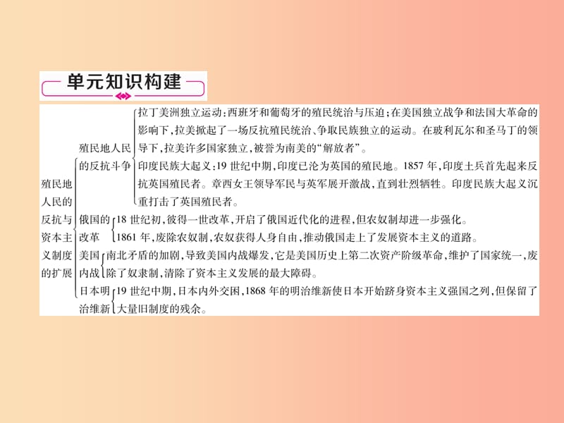 2019九年级历史下册 第1、2单元 总结提升易错点拨课件 新人教版.ppt_第2页