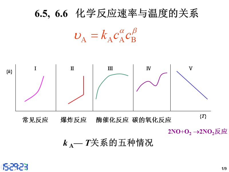 化学反应速率与温度的关系.ppt_第1页