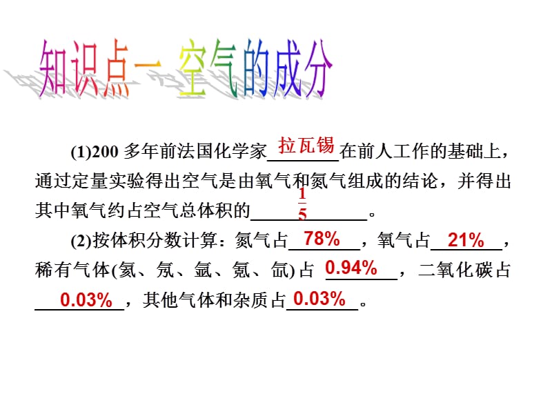 封面背景好：第二章身边的化学物质.ppt_第3页