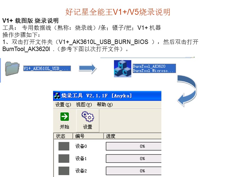 好记星名人常见机型烧录步骤.ppt_第1页