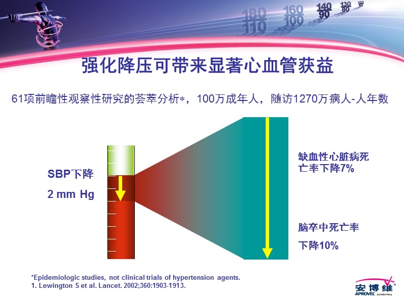 安博维强效降压信心之选.ppt_第3页