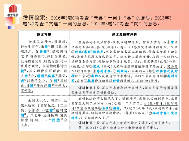 （泰安专版）2019年中考语文 第一部分 系统复习 成绩基石 七下 文言文课件.ppt_第3页