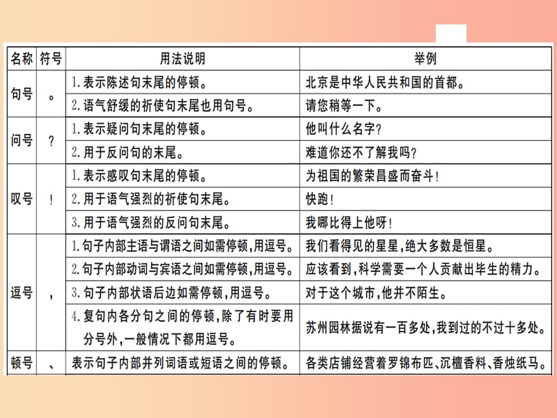 （武汉专用）2019年八年级语文上册 专题四 标点符号的辨析习题课件 新人教版.ppt_第2页