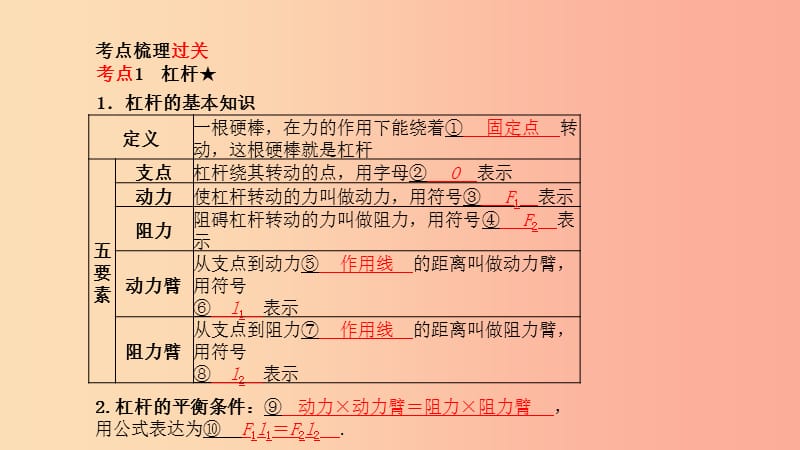 （河北专版）2019年中考物理 第一部分 系统复习 成绩基石 第11讲 简单机械课件.ppt_第3页