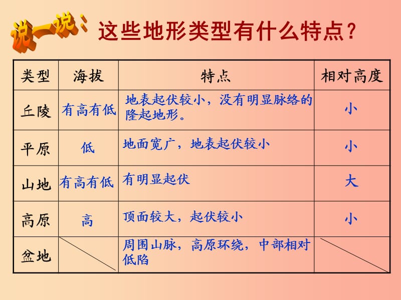 浙江省七年级科学上册 3.7 地形和地形图 地形和表示地形的地图课件2（新版）浙教版.ppt_第3页