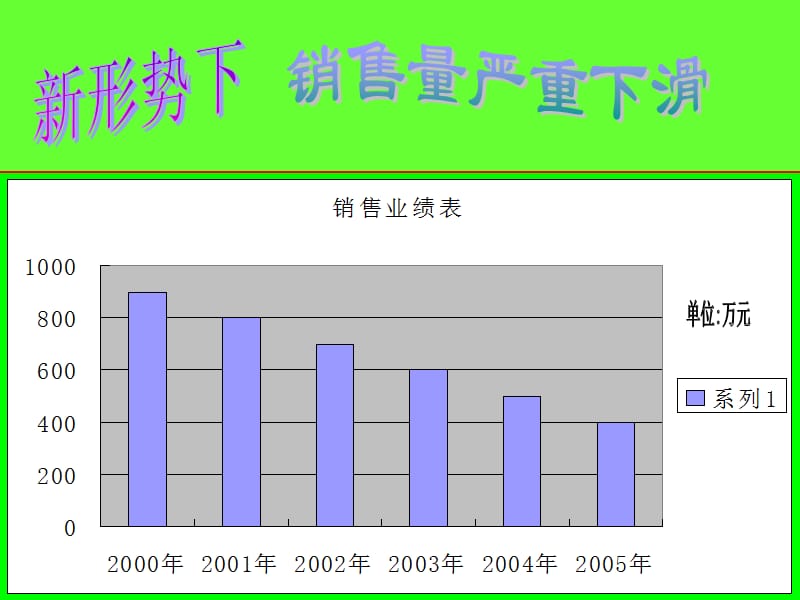 大客户销售沟通技巧战略培训.ppt_第2页