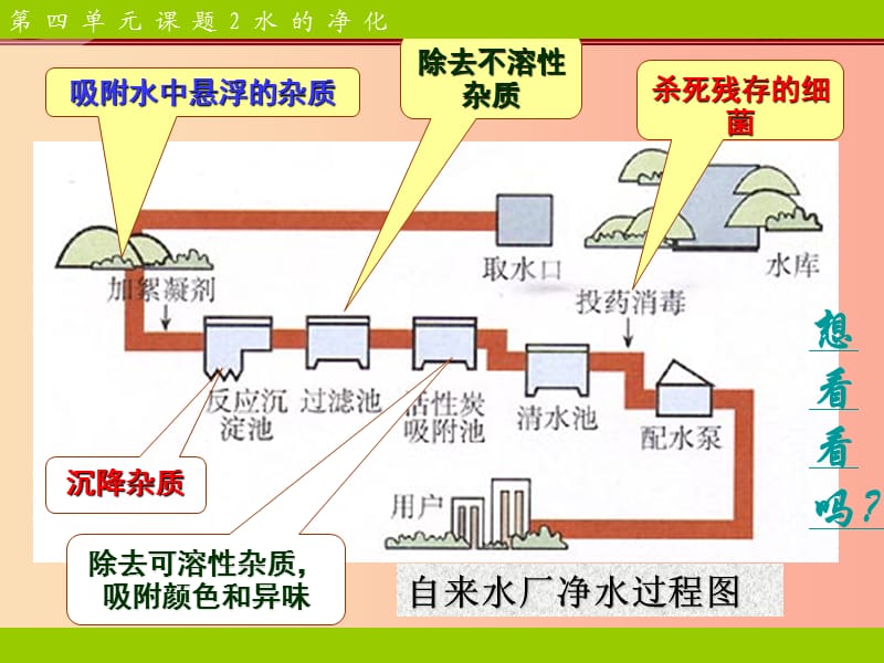 广东省九年级化学上册 4.2 水的净化课件 新人教版.ppt_第3页