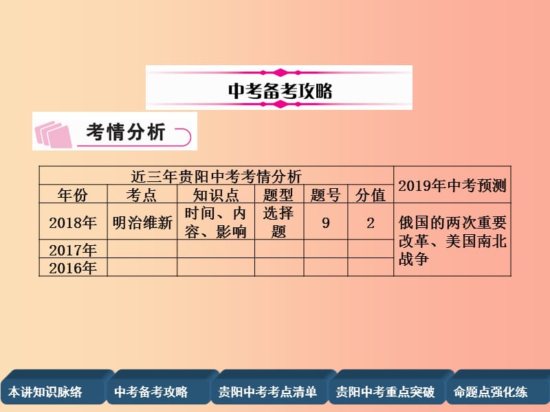 贵阳专版2019届中考历史总复习第一编教材知识速查篇模块三世界近代史第18讲资本主义制度的扩展精讲课件.ppt_第3页