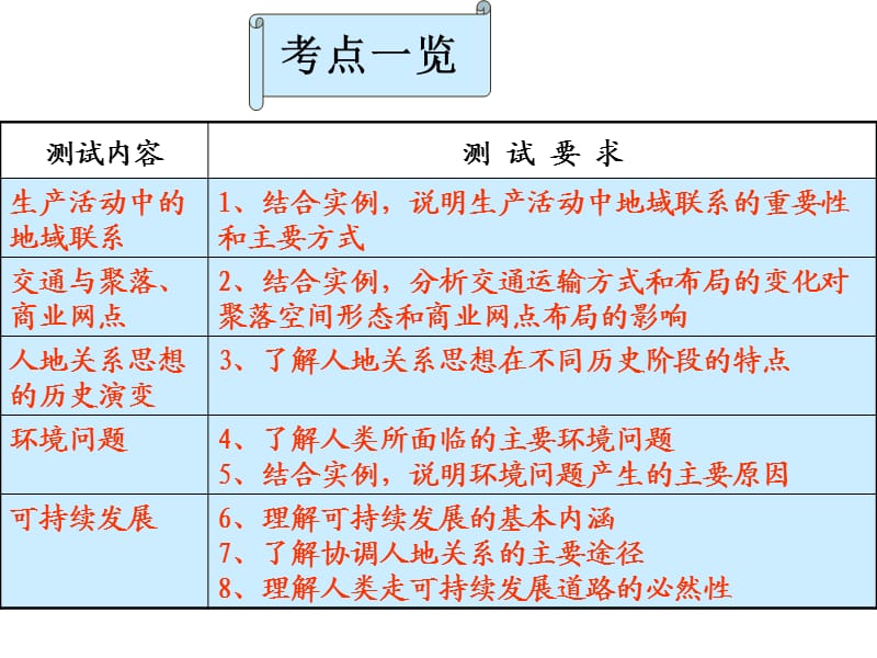 人类的地域联系和人类与地理环境的协调发展.ppt_第3页