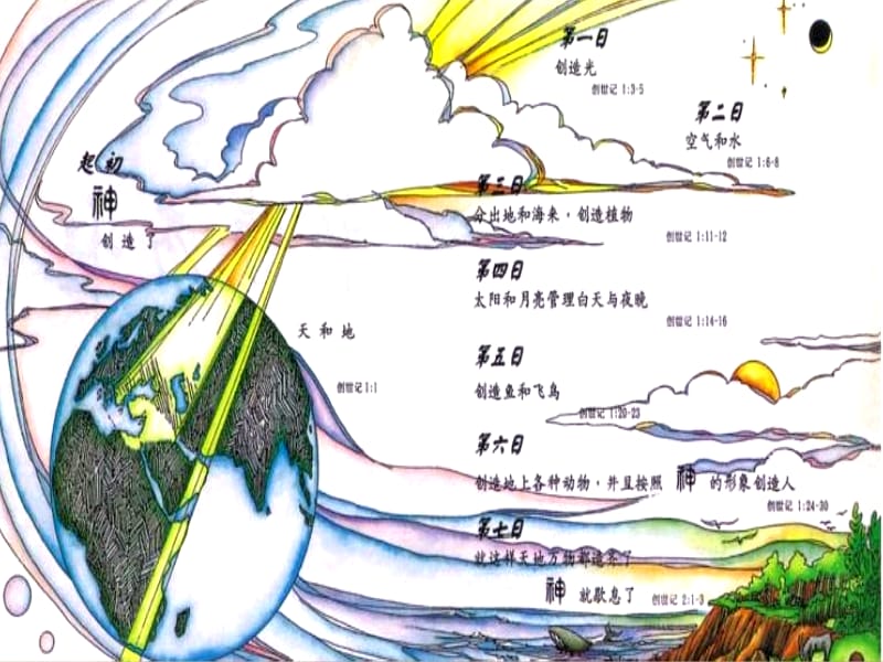 七年级生物下册4.1.1人类的起源和发展课件1 新人教版.ppt_第2页