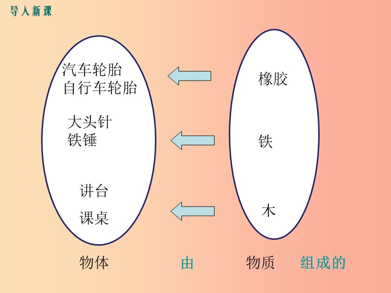 八年级物理上册第六章第1节质量课件 新人教版.ppt_第3页