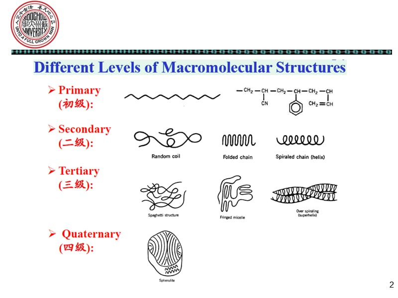 何曼君第三版高分子物理1-4章.ppt_第2页