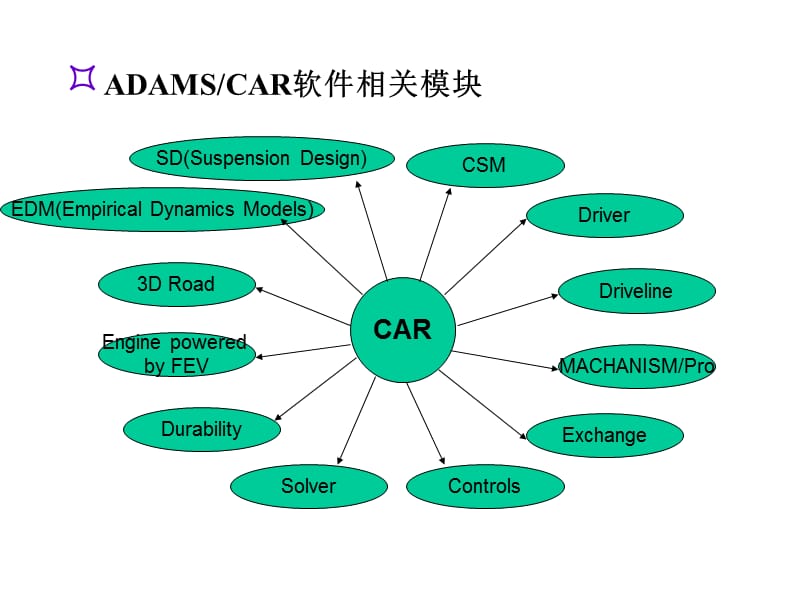 大型工程软件(en).ppt_第3页