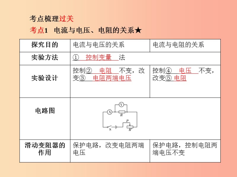 河北专版2019年中考物理第一部分系统复习成绩基石第14讲欧姆定律课件.ppt_第2页