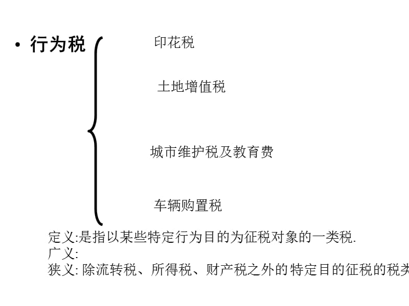 土地增值税等行为税.ppt_第1页