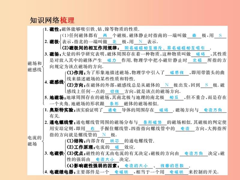 （青岛专版）2019中考物理 第一部分 系统复习 成绩基石 第十九讲 电与磁课件.ppt_第3页