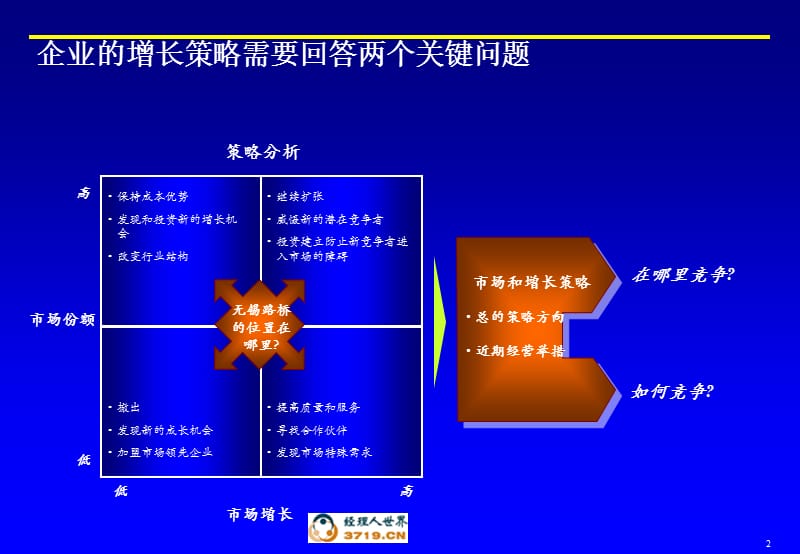 如何收集外部信息以支持企业战略决策.ppt_第2页