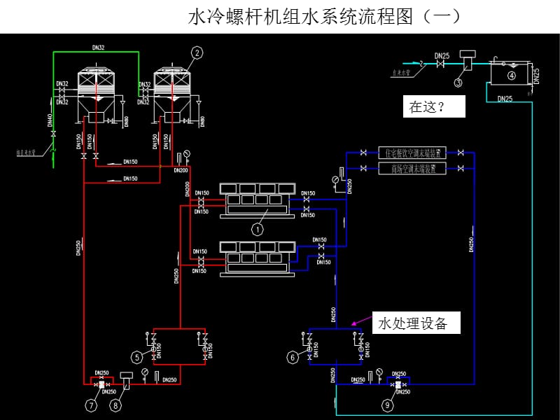 中央空调系统设计教程.ppt_第3页