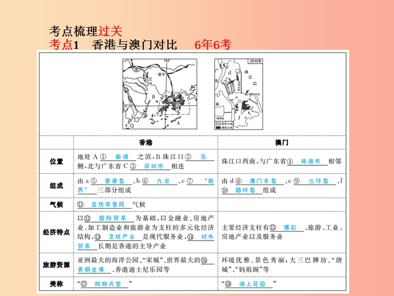 聊城专版2019年中考地理第一部分系统复习成绩基石八下第7章认识区域：联系与差异课件.ppt_第3页