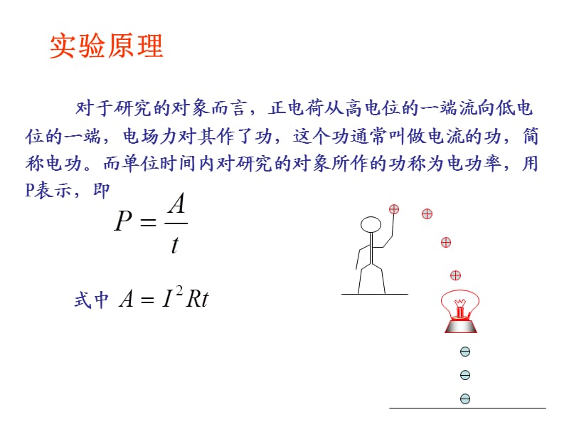 初中电磁学物理实验.ppt_第2页