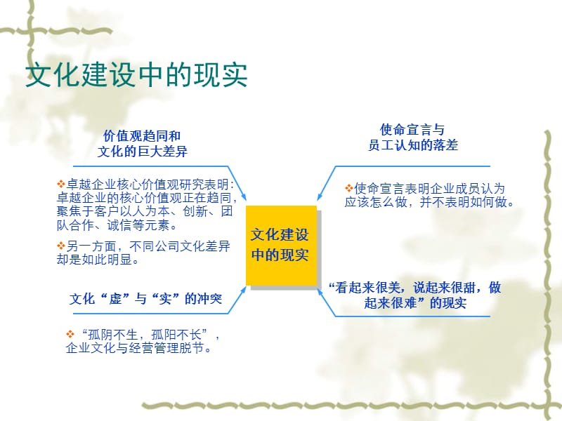 企业文化落地与传播.ppt_第3页