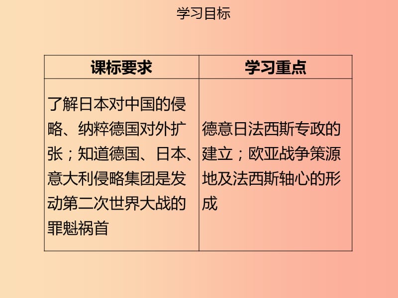 2019年春九年级历史下册第四单元第10课法西斯轴心的形成同步课件中图版.ppt_第2页