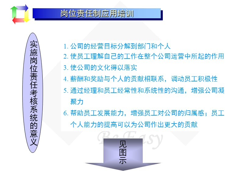 企业中层骨干执行力特训班.ppt_第3页