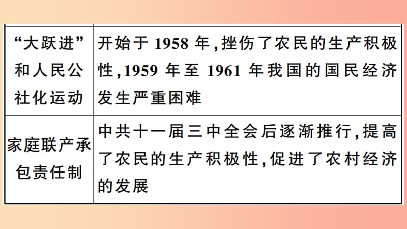 （安徽专版）2019春八年级历史下册 第三单元 中国特色社会主义道路小结习题课件 新人教版.ppt_第3页