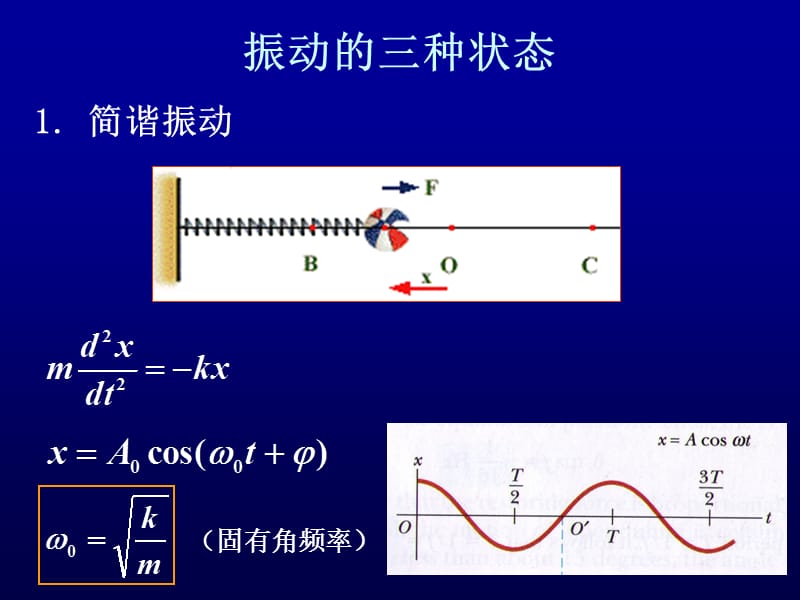 受迫振动与共振实验.ppt_第3页