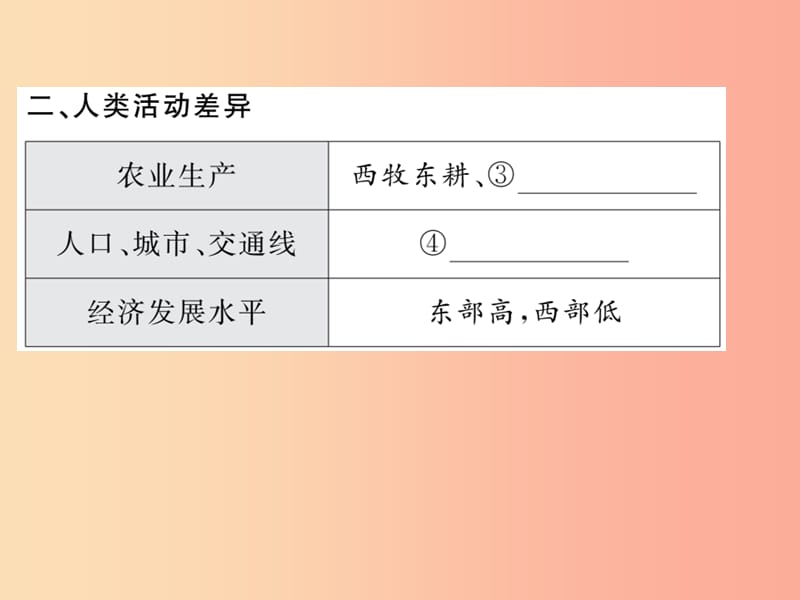 人教版通用2019中考地理一轮复习八下第五章中国的地理差异知识梳理课件.ppt_第3页