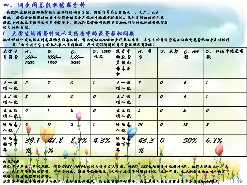 大学生在校谈恋爱分析.ppt_第3页