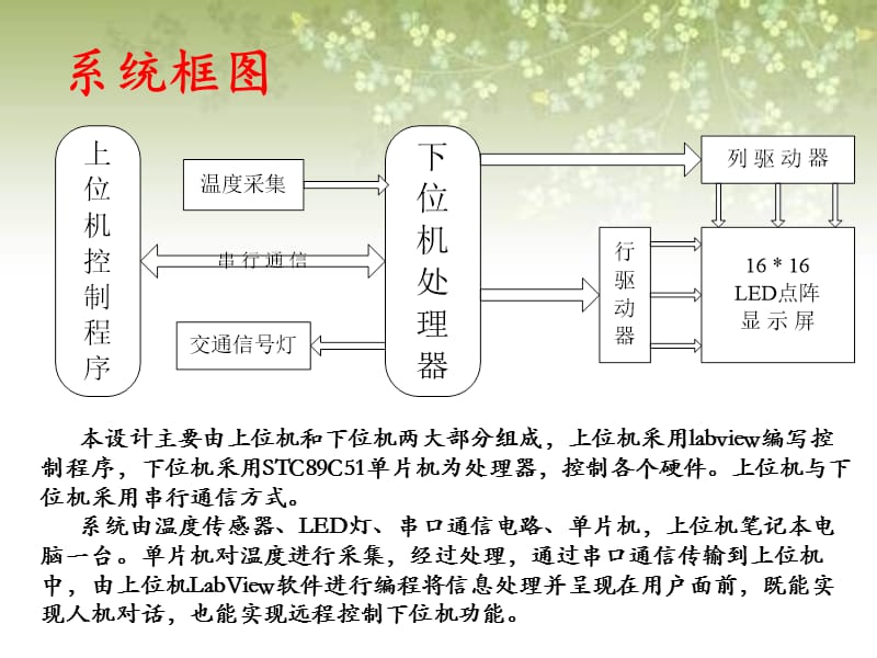 交通灯控制系统答辩.ppt_第3页