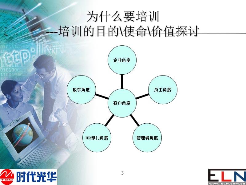 寻找培训解决方案.ppt_第3页