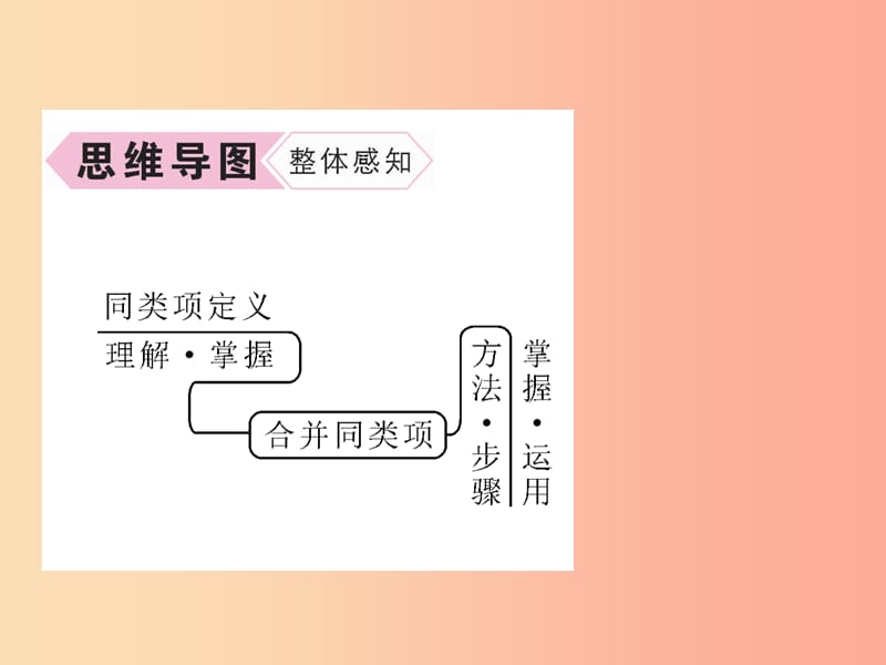 山西专用2019年秋七年级数学上册第2章整式的加减2.2整式的加减第1课时合并同类项习题课件 新人教版.ppt_第3页