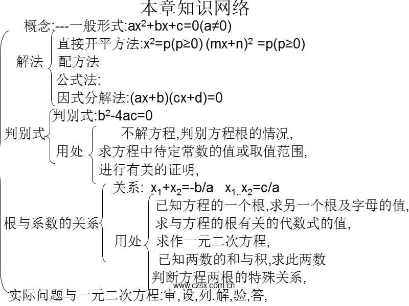 人教九上课件第22章一元二次方程复习.ppt_第2页