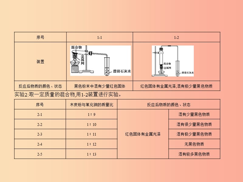 （北京专用）2019年中考化学复习 专题十九 科学探究（试卷部分）课件.ppt_第3页