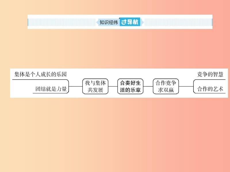 （聊城专版）2019年中考道德与法治总复习 八上 第三单元 合奏好美好生活乐章课件.ppt_第2页