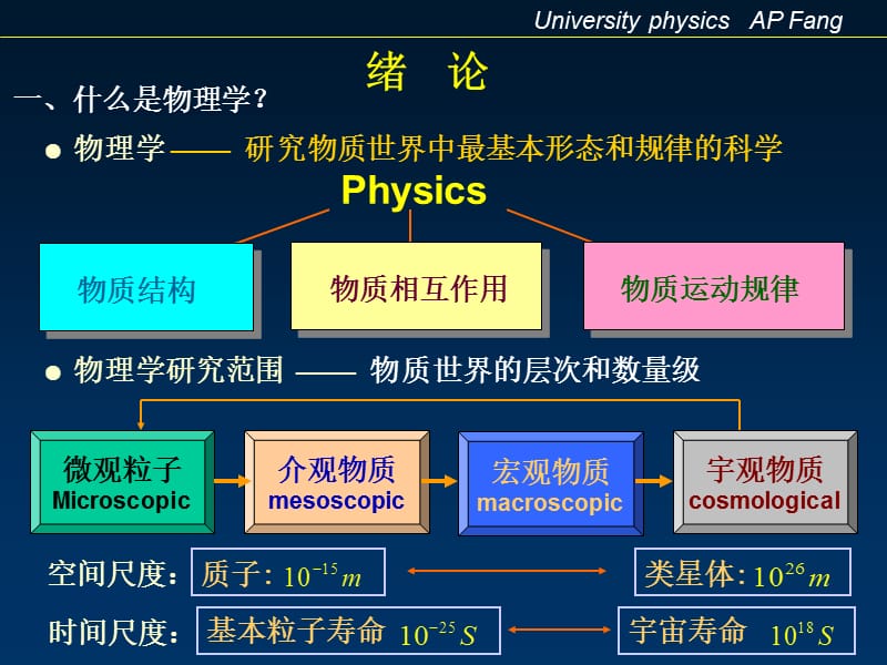 大学物理课件-西安交通大学.ppt_第3页
