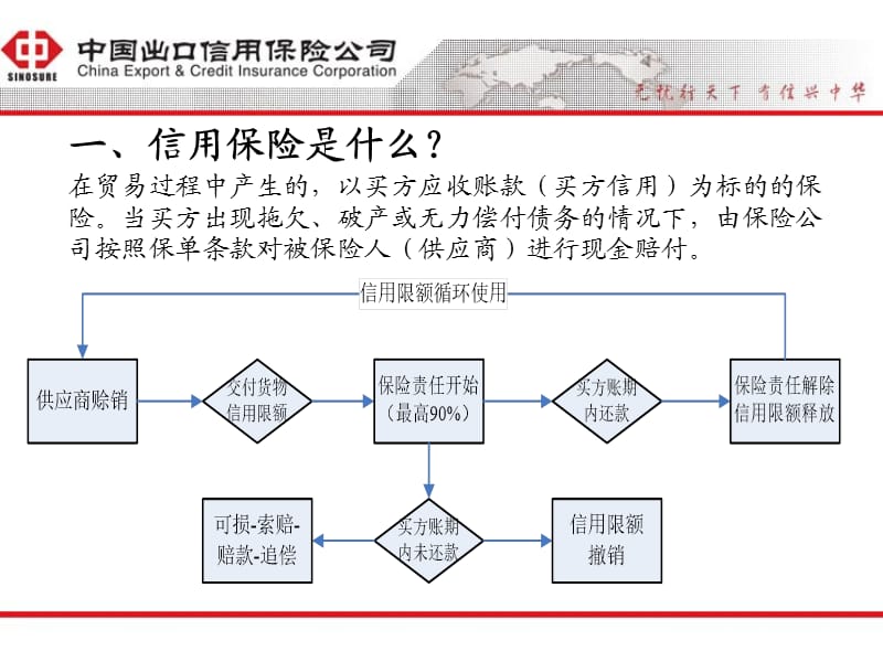 信用保险及信保融资.ppt_第2页