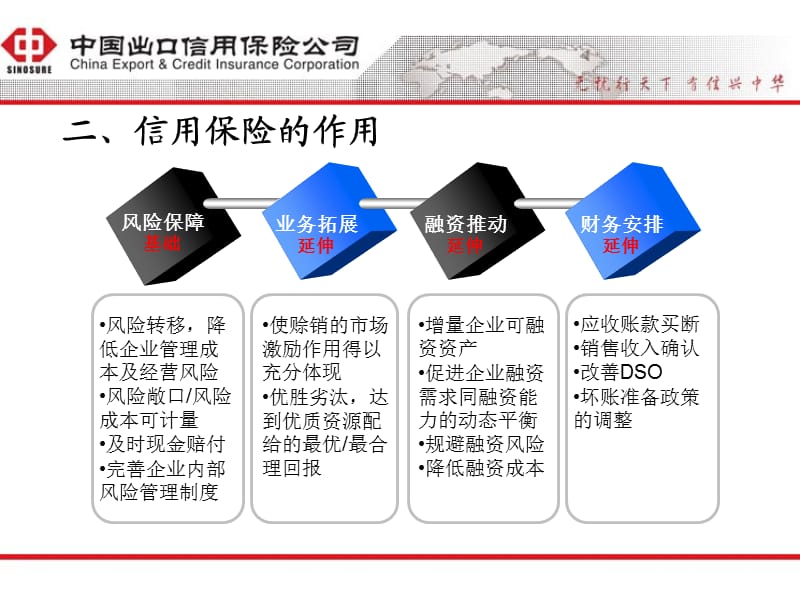 信用保险及信保融资.ppt_第3页