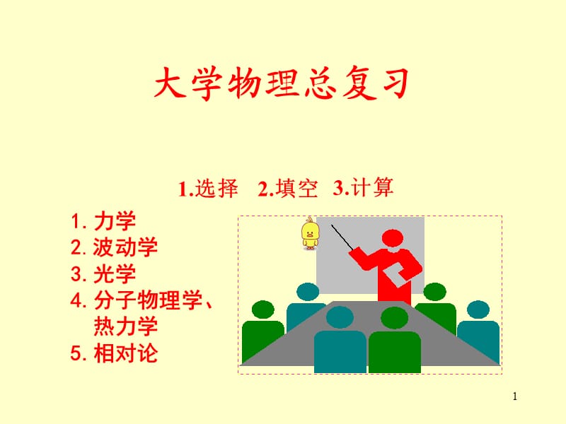 大学物理总复习(2011年上).ppt_第1页